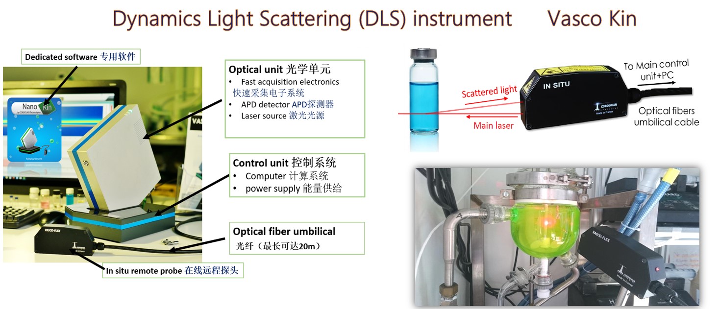 奈米細微性儀分析原理介紹