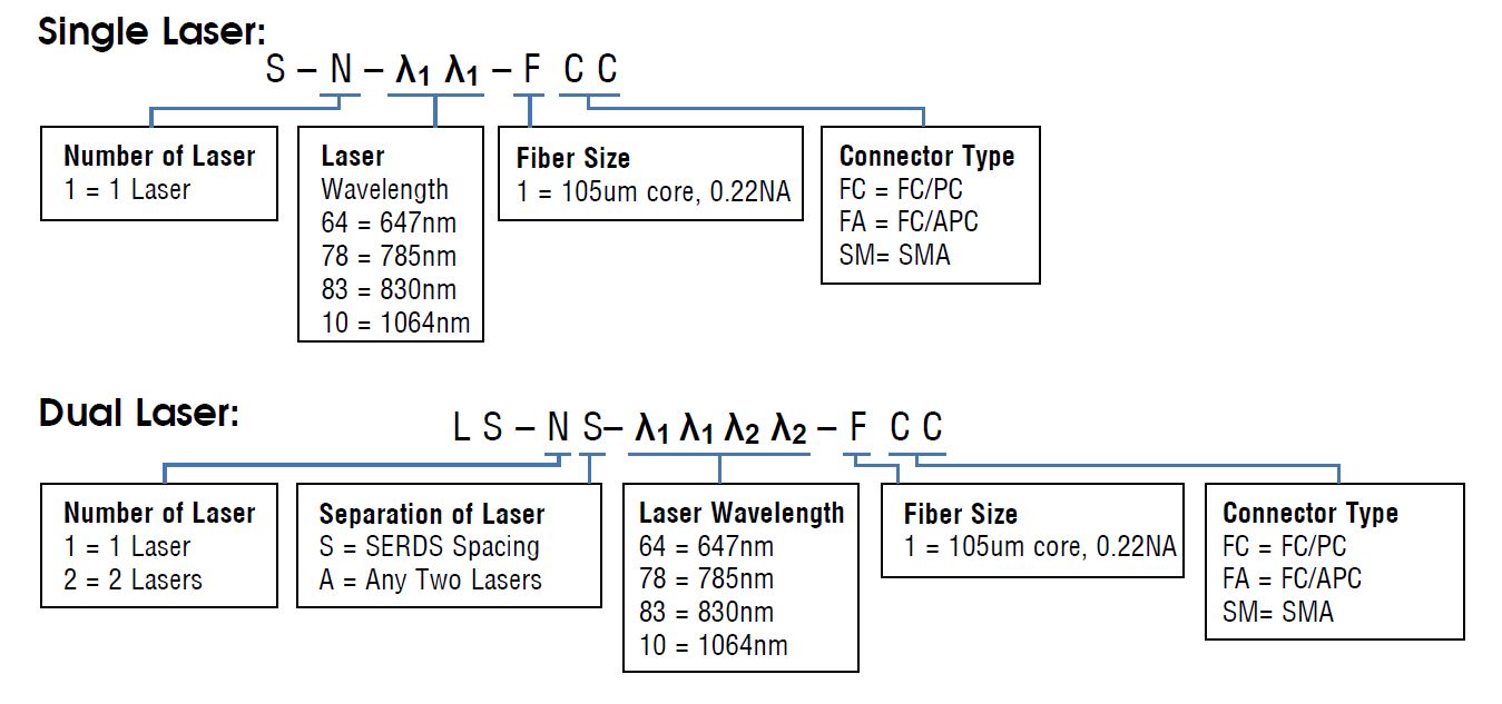 laser information