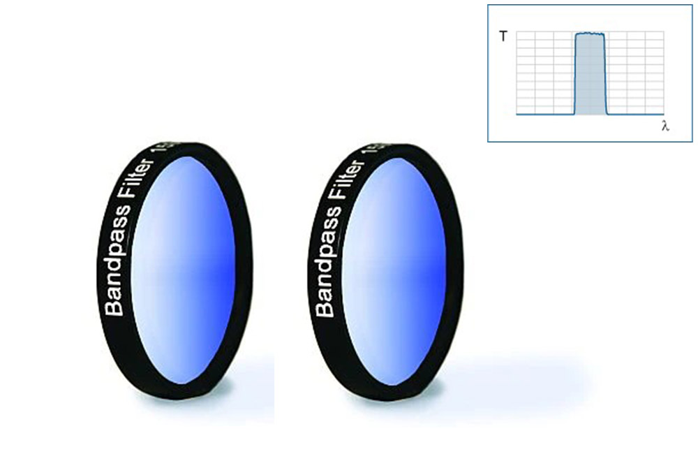 Bandpass Filters