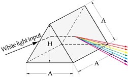 Laser Grade Equilateral Prisms